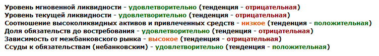 Дела банка "Русский стандарт" безнадежные?