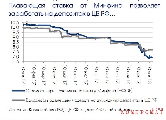 21 избранный банк просто так получит деньги от ЦБ