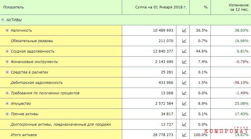 Докучаев покупает "Золото Камчатки", откуда деньги?