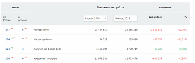 Негативный шлейф "Акибанка"