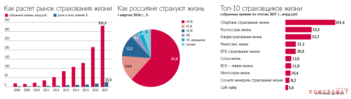 «Более доходная» альтернатива вкладам оказывается менее доходной