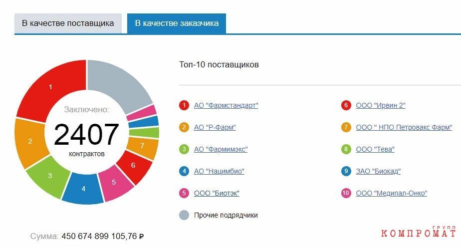 Скворцова «прилетела»?