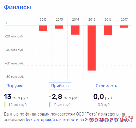 С Саблиным на Палихате