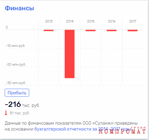 "Семейный бизнес" депутата Хора