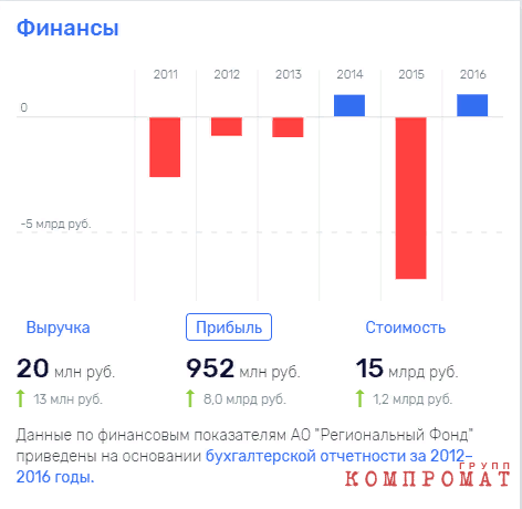 "Главный пассажир" Хабиров?