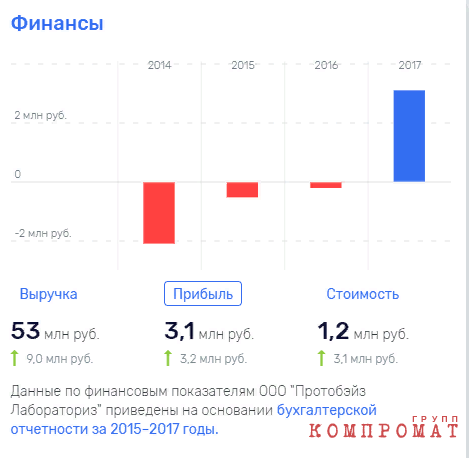 Очередной сбой "Юнистрим"