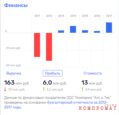 Байконур попал под Салимова