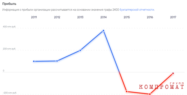 Сомнительные переговорщики Суркова