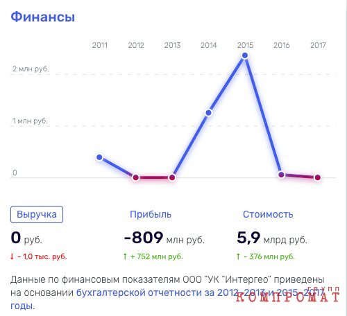 «Интергео» Прохорова: компания-неудачник?