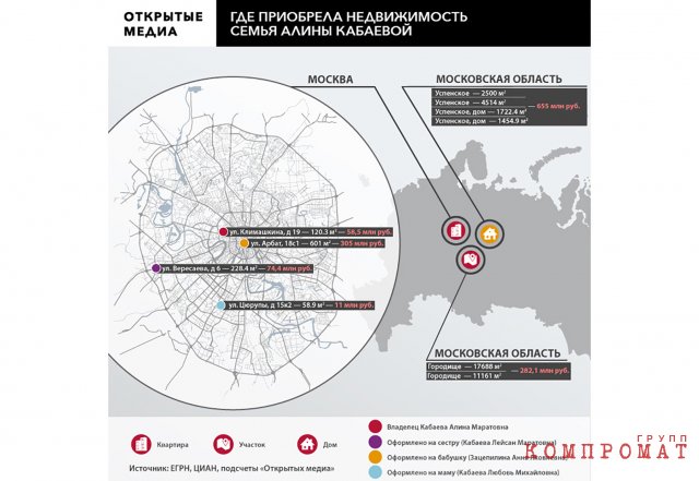 Недвижимость семьи Алины Кабаевой в Москве и Московской области. Земля в Городище была продана в 2016 году