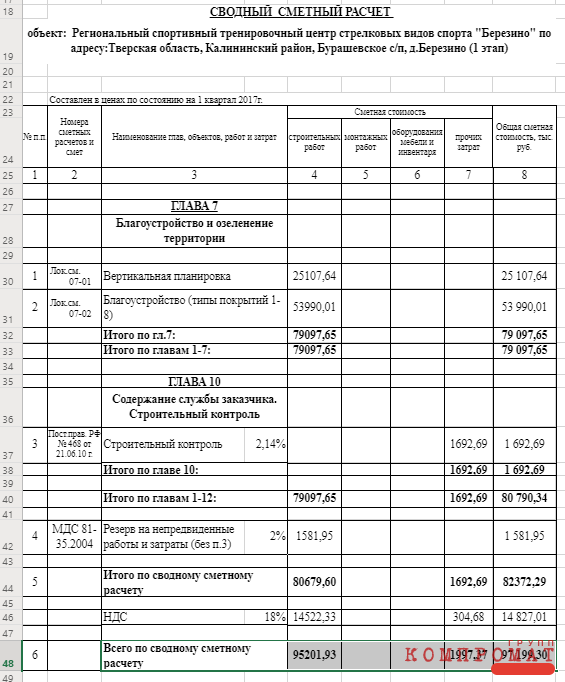 Под замом Мутко: миллиард на двойную стройку или лучший в мире стрелковый центр