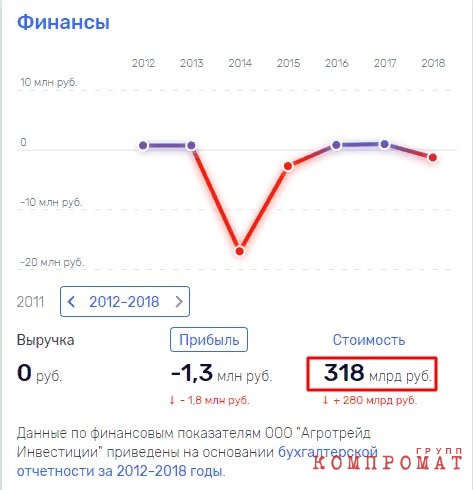 "Колбасные уши" компании ТГК-14