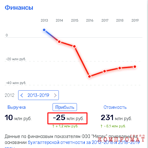 Миллиардер Кантор с протянутой рукой?