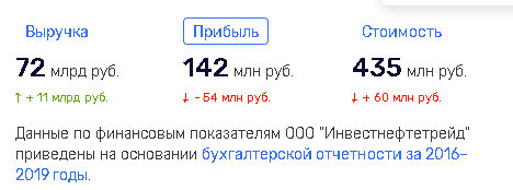 "Метили" в Нерадько и Ротенбергов, а "попали" в Сечина?