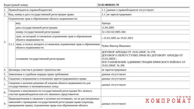 Выписки из Росреестра