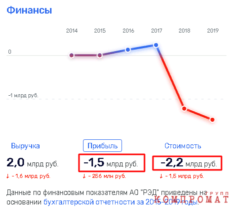 Как "куются" доходы главы "Транснефти"?