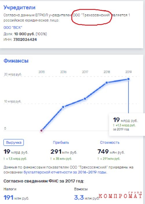 Как нищая Ульяновская область под «крышей» Губернатора Морозова в оффшор для близкого бизнеса превратилась