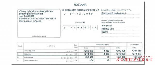 Активы фирмы Starodávné tradice s.r.o. в 2019 году достигли почти миллиарда рублей