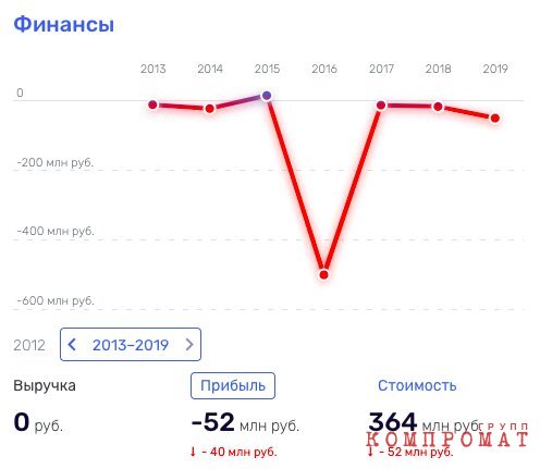 Таймырские притязания бизнесмена Троценко: за чей счёт банкет?