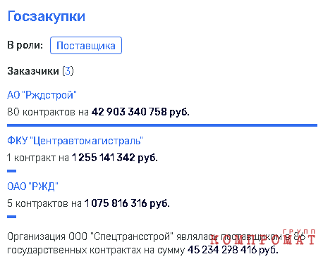 Ротенберги планомерно избавляются от конкурентов в подрядах РЖД