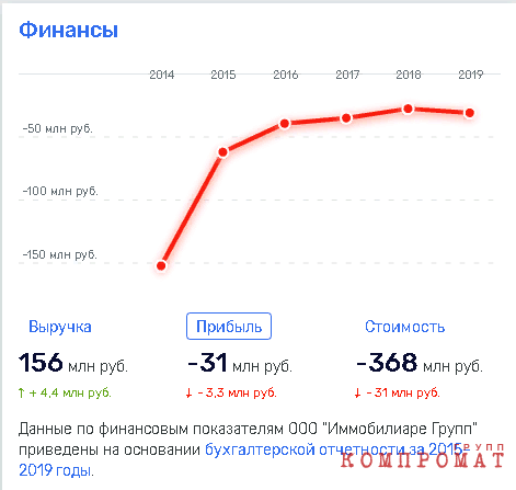 Кому приготовил «нижегородский пирог» Глеб Никитин?