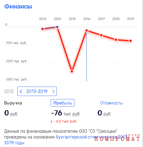 Бречалов «разведет» бизнесмена Чулкина?