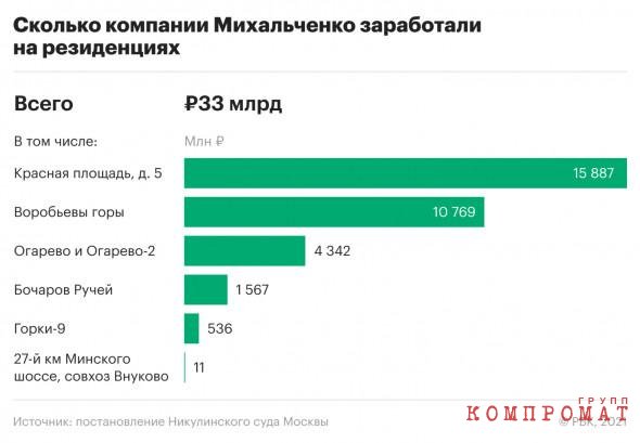 Тандем Муровых – Негодовых потерял "имущественный иммунитет"