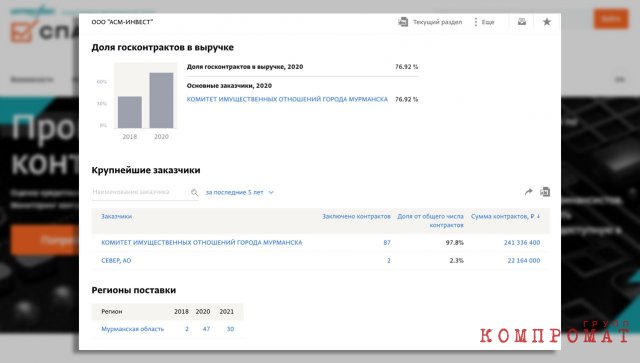 Все госзаказы фирме Веллеров "АСМ-Инвест" предоставляет мурманский Комитет имущественных отношений