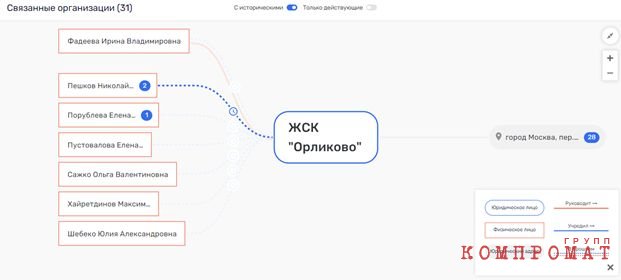 Нагородили ЖСК: "кондитерский король" Гущин "положил глаз" на здание Росимущества?