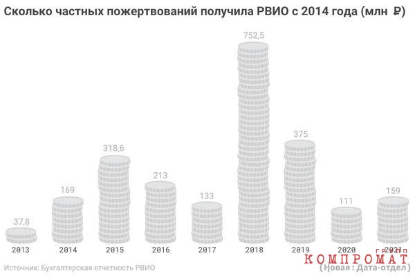 Детище Владимира Мединского и его папа