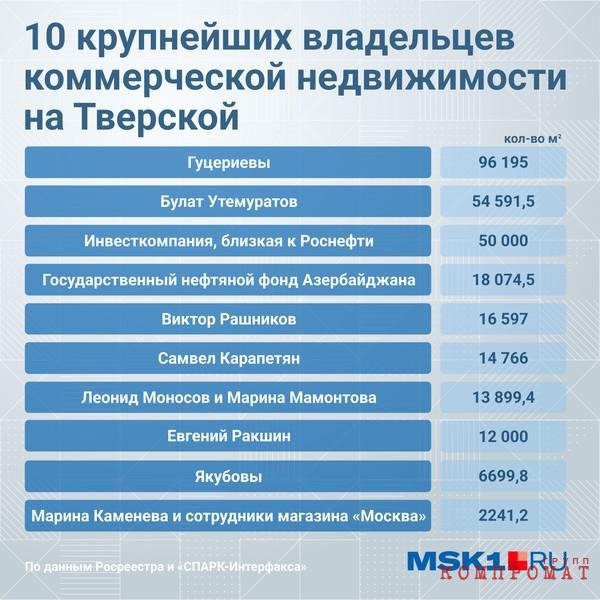 Кто держит Тверскую