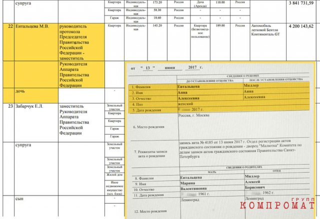 Первая дочь Миллера и Ентальцевой родилась в 2017 г.