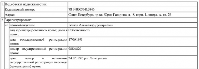 Губернатор Александр Беглов был владельцем квартиры, в которой были зарегистрированы его компания и компания Ксении Малининой