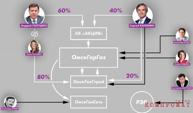 Схема расследования