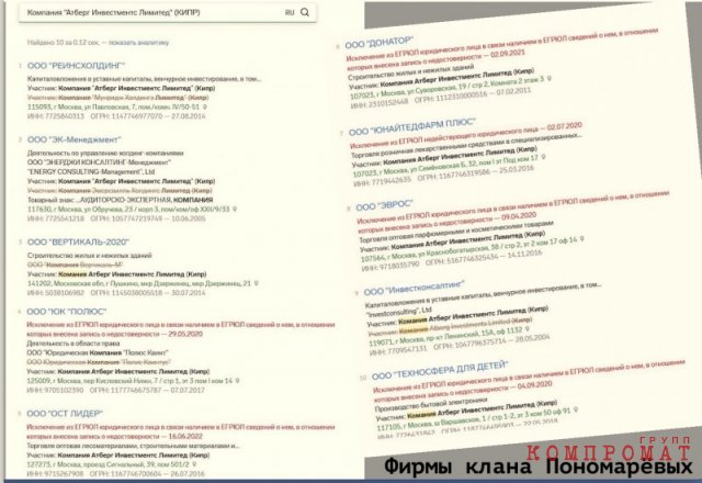 Фирмы клана Пономаревых, учреждённые кипрским офшором Atberg Investments Ltd