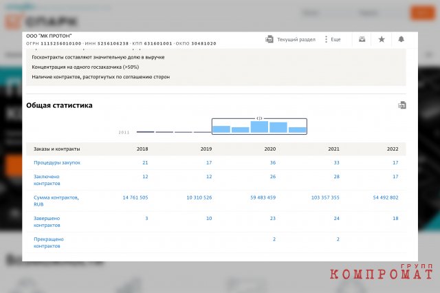 Как вырос портфель госзаказов компании "МК Протон" после того, как там оказался Анатолий Кононенко.