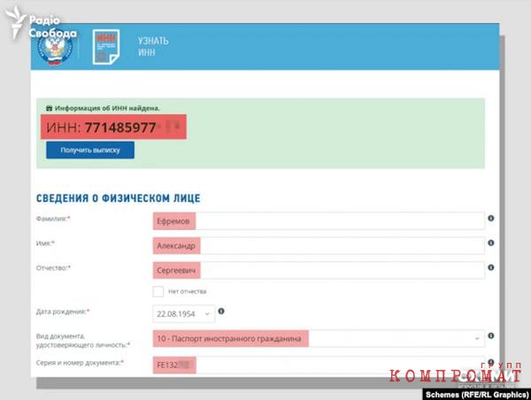 Налоговый номер Александра Ефремова в РФ