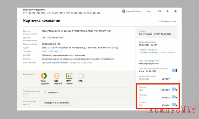 Российские "дочки" гонконгской Go Travel Un Limited и их прибыль в 2022 году