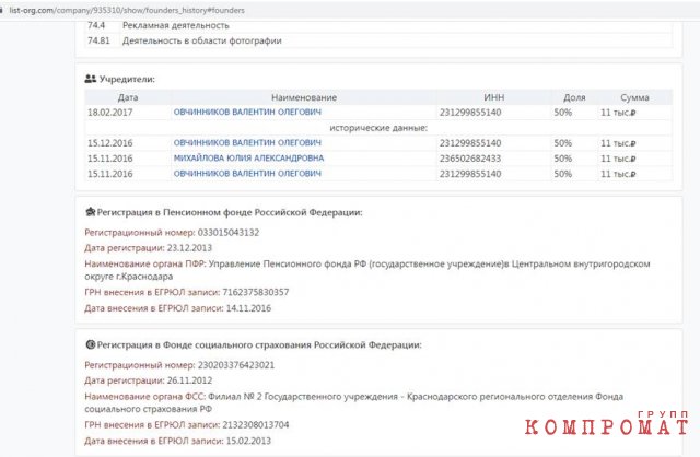 Учредители застройщика ЖК «Мультиплекс Кино» ООО «Юг-ГарантСтрой», ИНН 2308194144.