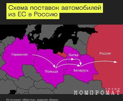 Как приближенные к Лукашенко бизнесмены ввозят через Беларусь в Россию люксовые европейские автомобили в обход санкций