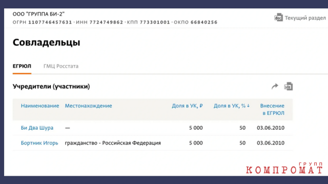 В России у "Би-2" всего два владельца. Кстати, в соответствии с российским паспортом Бортника зовут не Лёва и не Егор, а Игорь