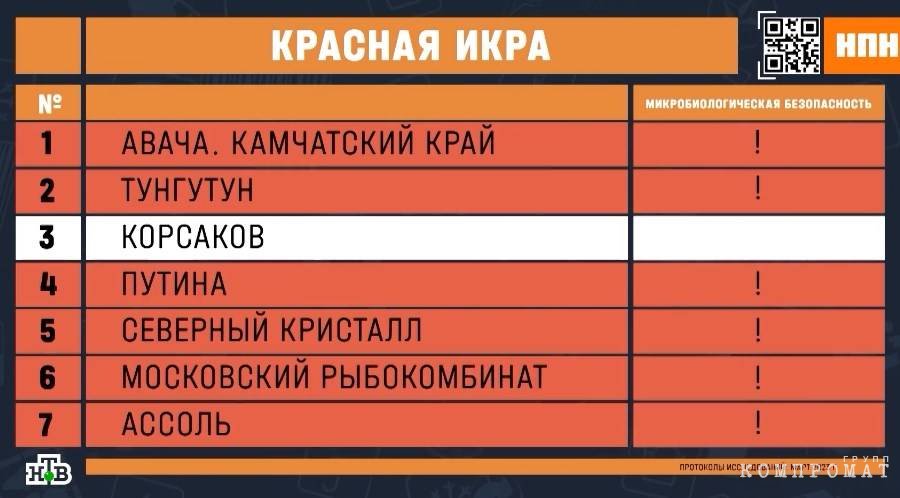 Кадр программы «НашПотребНадзор»/НТВ