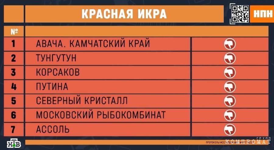 Кадр программы «НашПотребНадзор»/НТВ