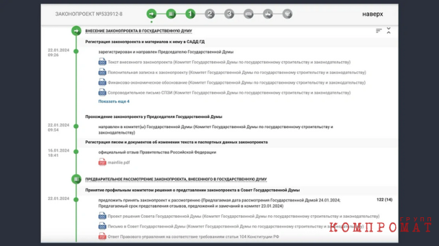 На изображении зелёные кружочки сверху указывают на количество этапов и динамику прохождения по ним законопроекта. Можно уверенно сказать, что поправки в УК РФ заработают уже в этом году.