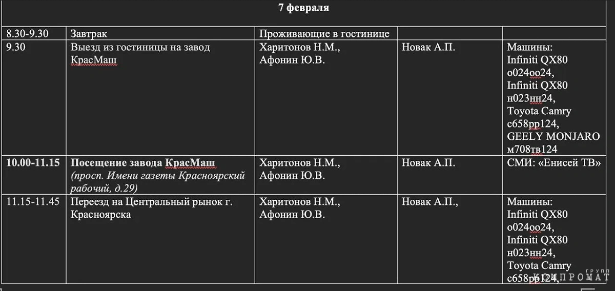 Красный барин: Как живёт кандидат в президенты от КПРФ Николай Харитонов