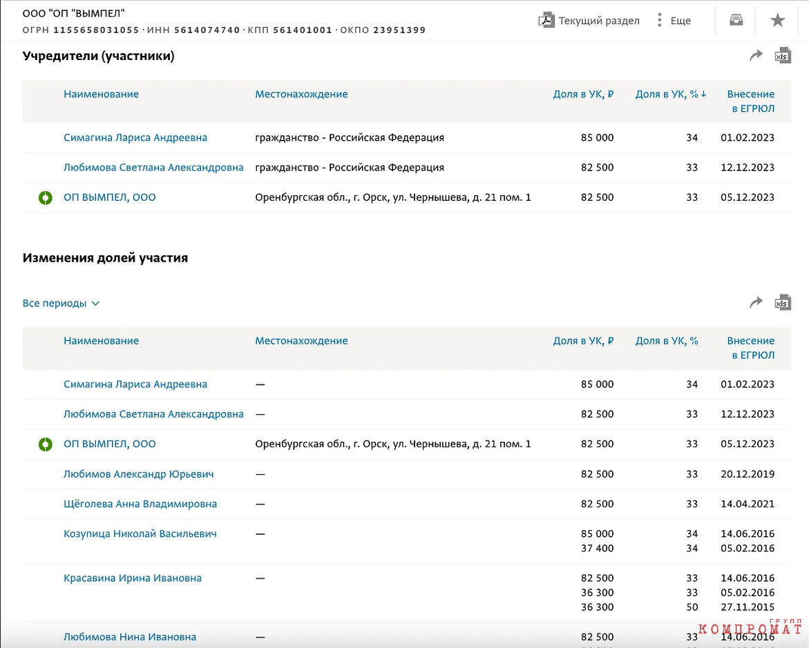 Почему мэр затопленного Орска Козупица решил срочно продать имущество »  Компромат ГРУПП