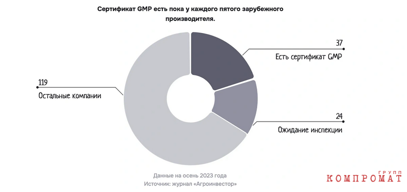 Инфографика