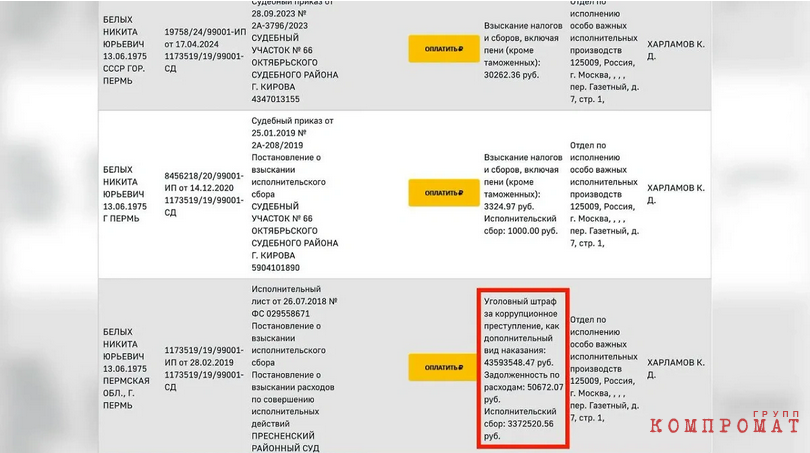 Более 20 исполнительных производств на сумму 47 млн рублей. Почти всё из них — уголовный штраф за коррупцию